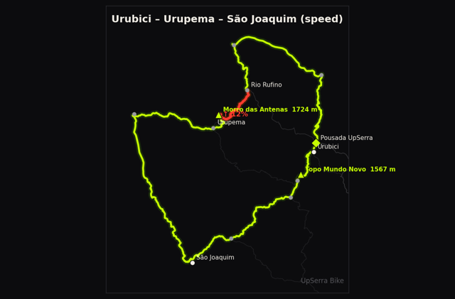 São Joaquim speed